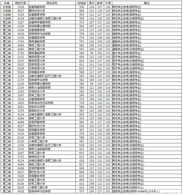 2020年湖南二本大学_2019-2020湖南二本大学排名及分数线(理科+文科)