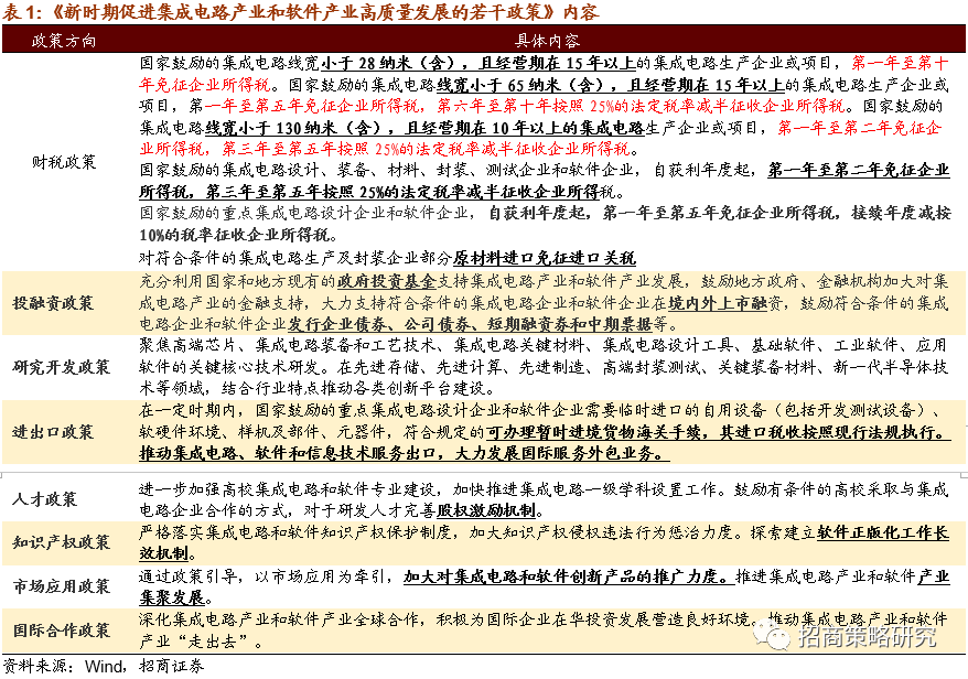 招商策略:中期将继续震荡上行 关注中报集中超预期的领域