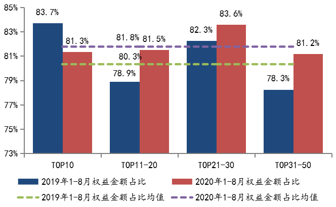 全国房产排名前50%e_2020年1-10月全国房地产企业拿地排行榜