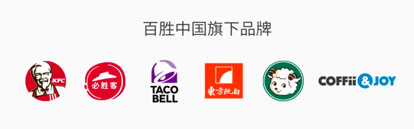 新股聚焦 肯德基必胜客来港上市 百胜中国能百战百胜吗 新浪财经 新浪网