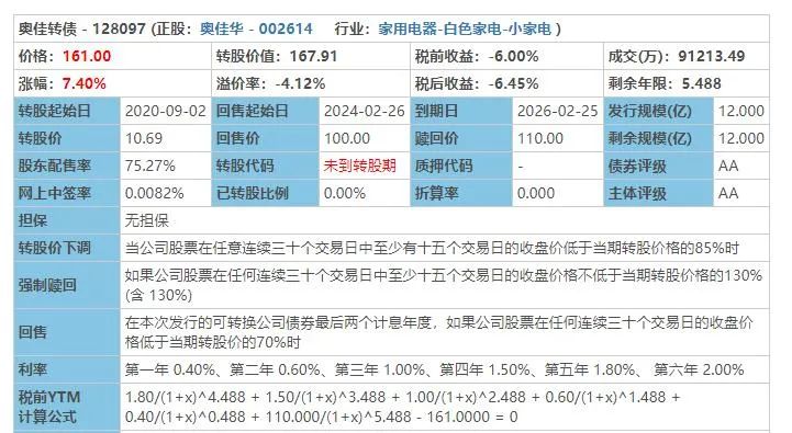 可转债套利怎么玩？有哪些不错的选择？