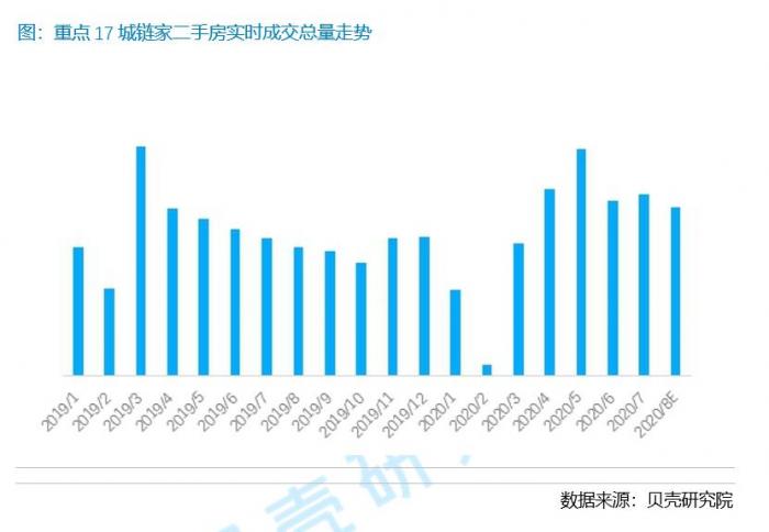 8月深圳二手房成交价下跌9.8% 机构称季节性回调来临