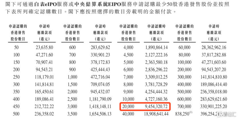百胜中国不值得？