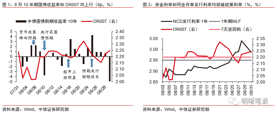中信证券：9月资金面压力将缓解