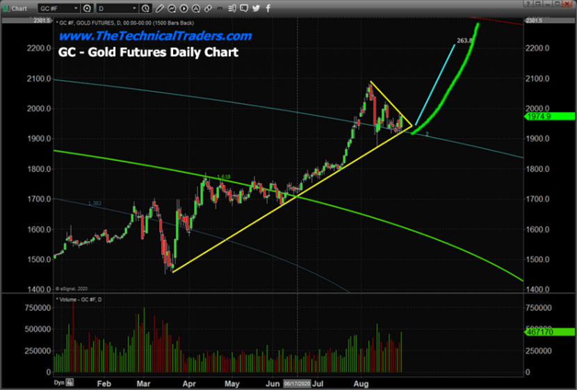  （黄金日图 来源：FX Empire）