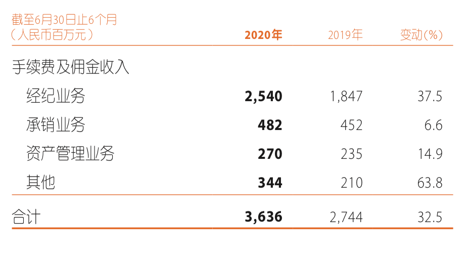 时隔半年平安证券终迎首席经济学家 钟正生入职并担任研究所所长