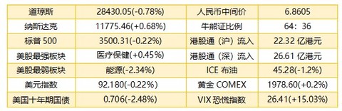 港股早知道：百胜中国-S今起招股 关注中航科工股价波动