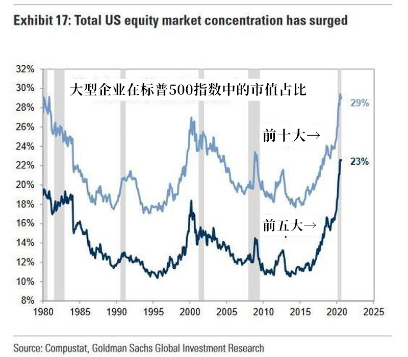 美股集体狂欢之时，有一群人却在囤积现金