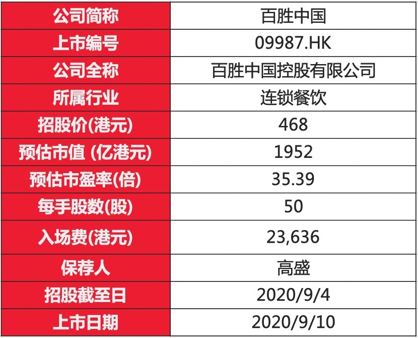 新股聚焦 肯德基必胜客来港上市 百胜中国能百战百胜吗 新浪财经 新浪网 新股聚焦 肯德基必胜客来港上市 百胜中国能百战百胜吗 新浪财经 新浪网