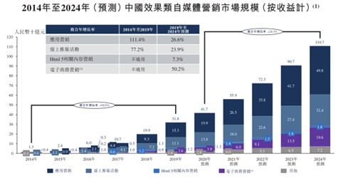 上下游双重压制下的乐享互动，究竟该何去何从？