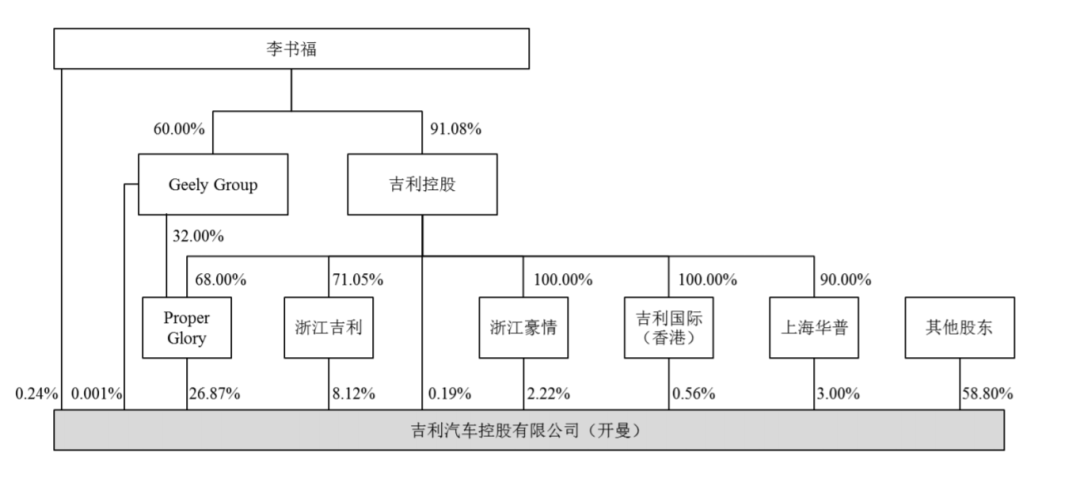 中国自主造车行业转型新信号吉利汽车登科再近一步