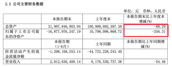 信托拖累保险 西水股份亏了三倍市值