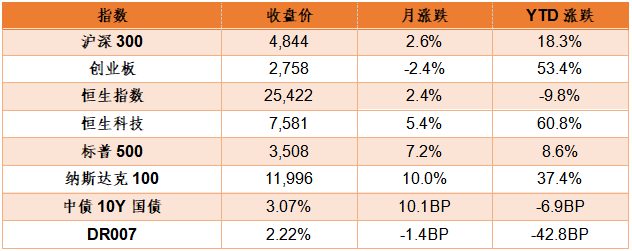 月报 | 德邦基金：注册制将使A股接轨国际，并逐步机构化