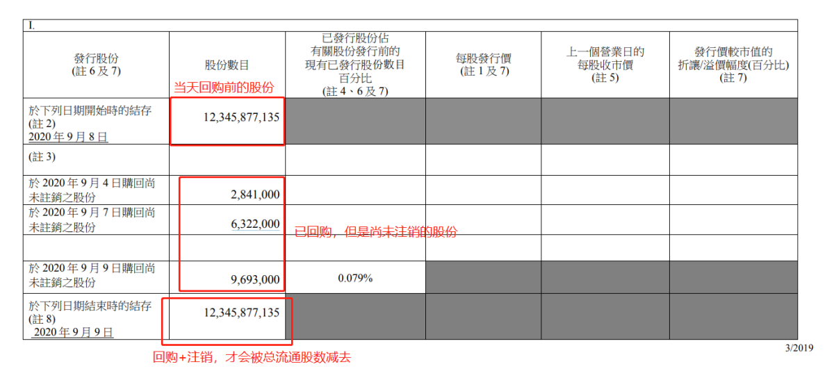 中国旺旺9月9日披露报表