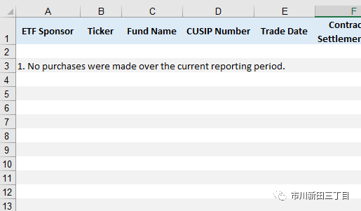 美联储的购债计划进展如何？