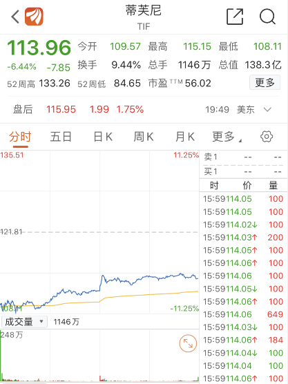 来源：每日经济新闻综合自每经APP、澎湃新闻、wind资讯等市场公开消息