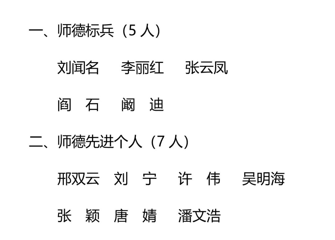 2020沈阳市高中排名_辽宁沈阳排名靠前的4所高中,名校升学率高,深受家长