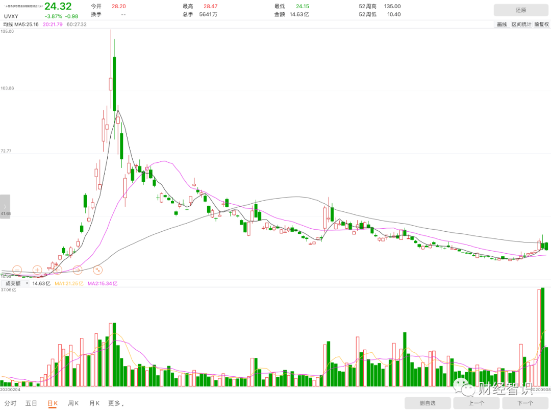 夏春：美股大跌，为什么“做空”也亏钱？