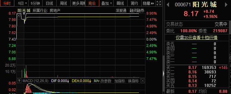 保险巨头泰康斥资33亿战投 阳光城再封涨停