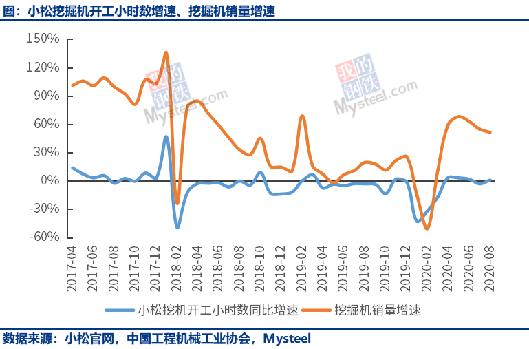 8月小松挖掘机开工小时数回升 工程机械迎 丰收年 日本 新浪财经 新浪网 8月小松挖掘机开工小时数回升 工程机械迎 丰收年 日本 新浪财经 新浪网