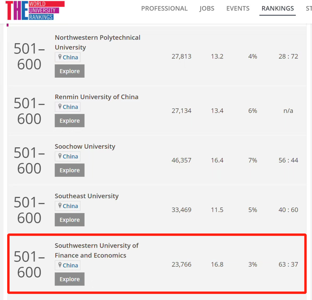 esi大学排名2020年3月_2020年3月ESI湖北高校排名最新名单