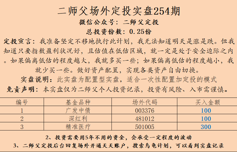 二师父254期定投实盘暨估值表