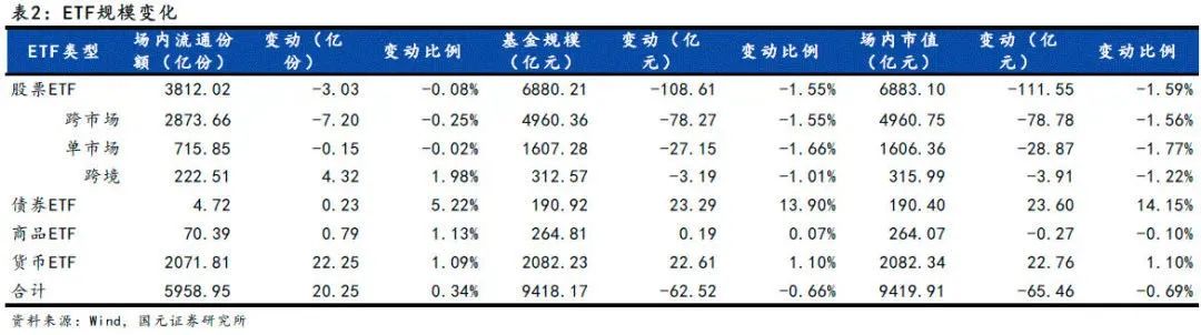 图片来源于网络（数据8月31日至9月6日）