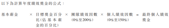 高管年度绩效奖金公式 数据来源：聆讯后资料集