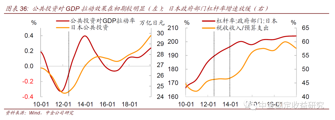 中金固收 重磅推荐 日本货币和财政政策工具的应用和借鉴意义 他山之玉系列 新浪财经 新浪网