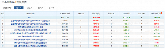 图片来源：东方财富