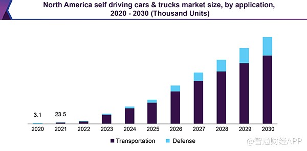 特斯拉高估值是否合理 看看它的这些业务再回答