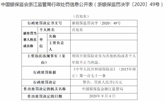 中意人寿浙江违法遭罚 为其他机构牟取不正当利益