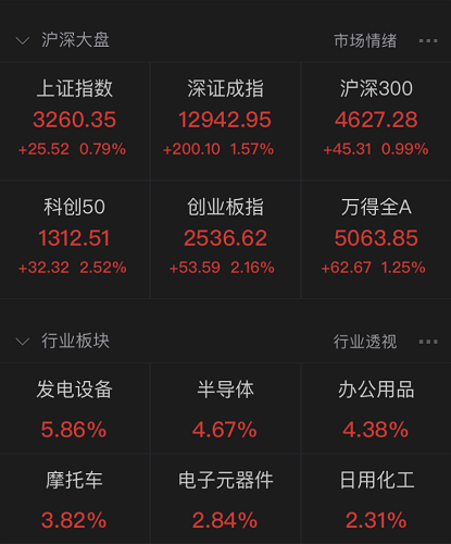 央行刚刚公布重磅数据:全面超预期 下周A股要稳了?