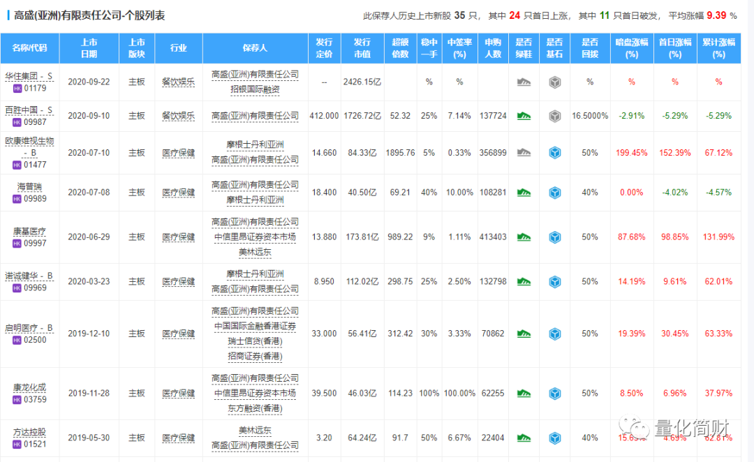 华住集团宁可错过，不要错了！子弹留给后面的新股