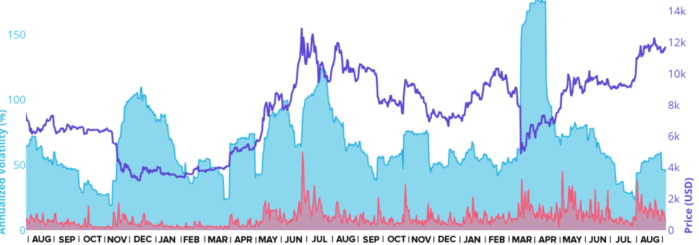 （比特币波动趋势，来源：Kraken）