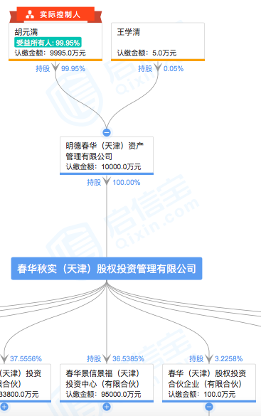 数据来源:启信宝