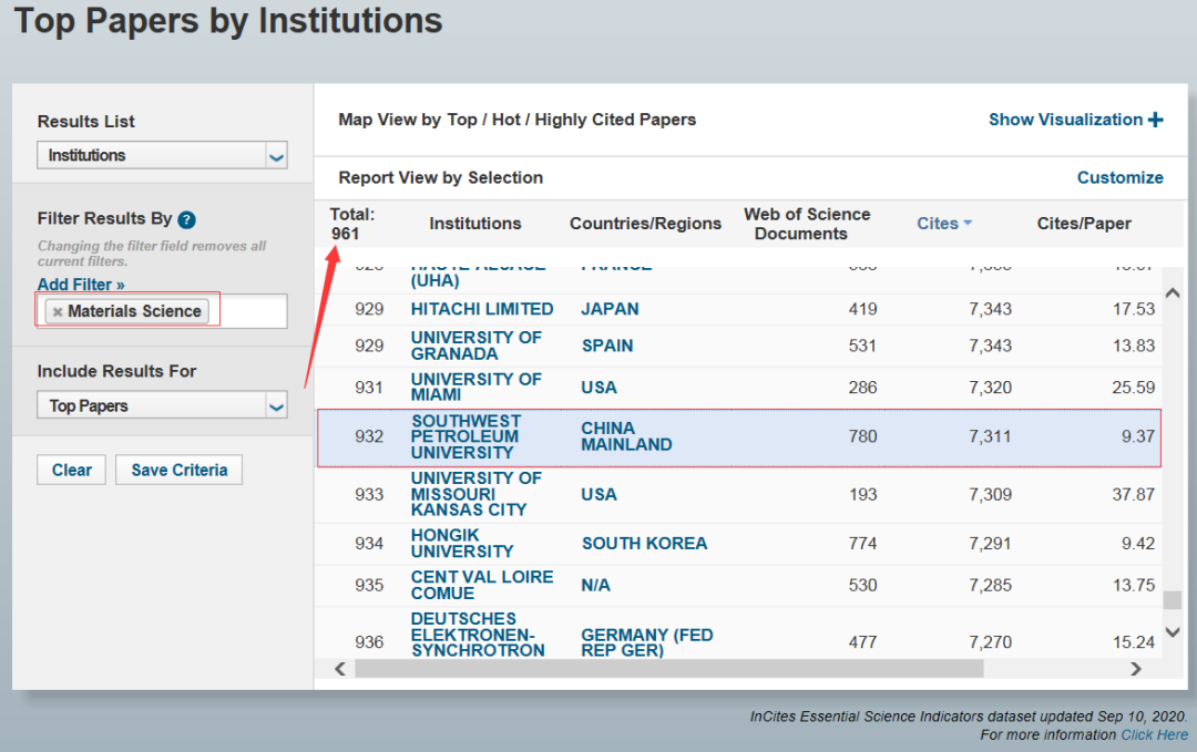 2020年3月份esi总排名_权威发布||2020三月ESI排名发布!石大位列全国第61名