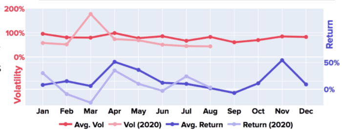 （来源：Kraken）