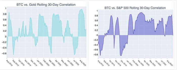（来源：Kraken）
