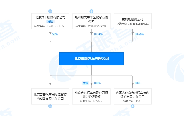 天眼查截图