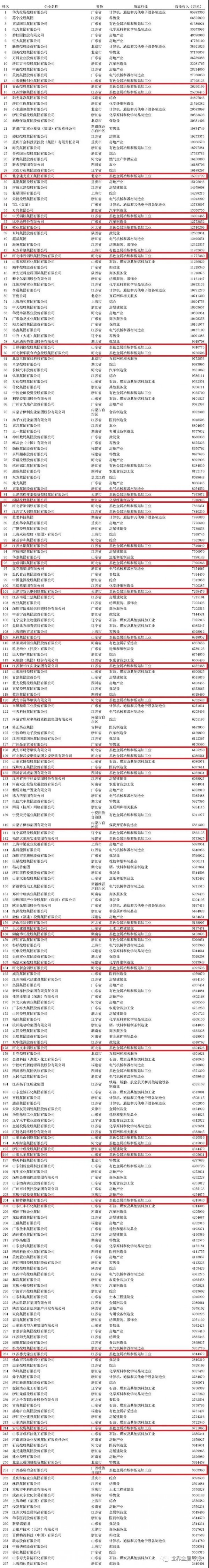 2020钢铁集团排名_附最新参会名录临沂钢铁投资集团重要嘉宾莅临2020A