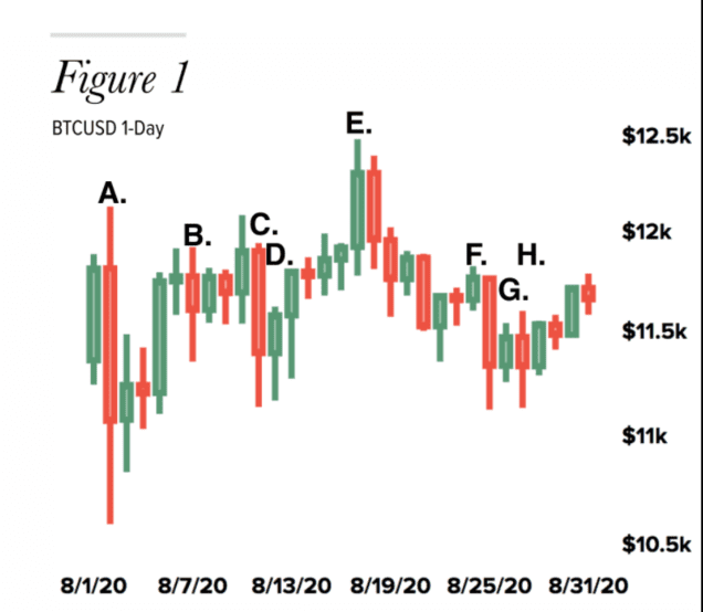 （8月比特币价格与大事件，来源：Kraken）