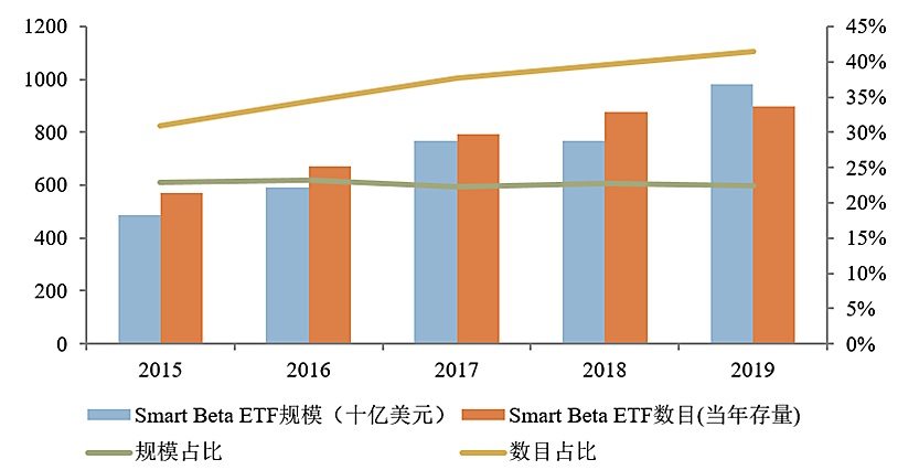 指数小讲堂 | Smart Beta与指数化投资·叁