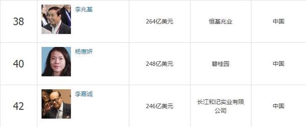 福布斯富豪榜实时情况截图