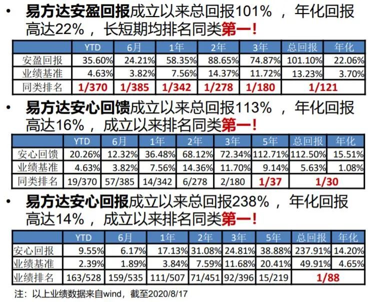 基金直播火，副总亲自上阵直播揭秘“固收+”