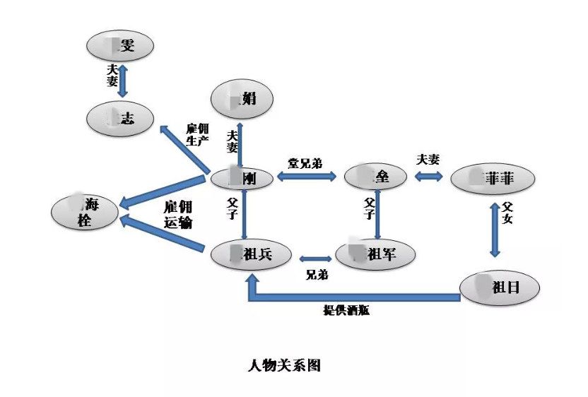 家族式造假链揭“假茅台”内幕：低档酒勾兑 只有瓶子是真的