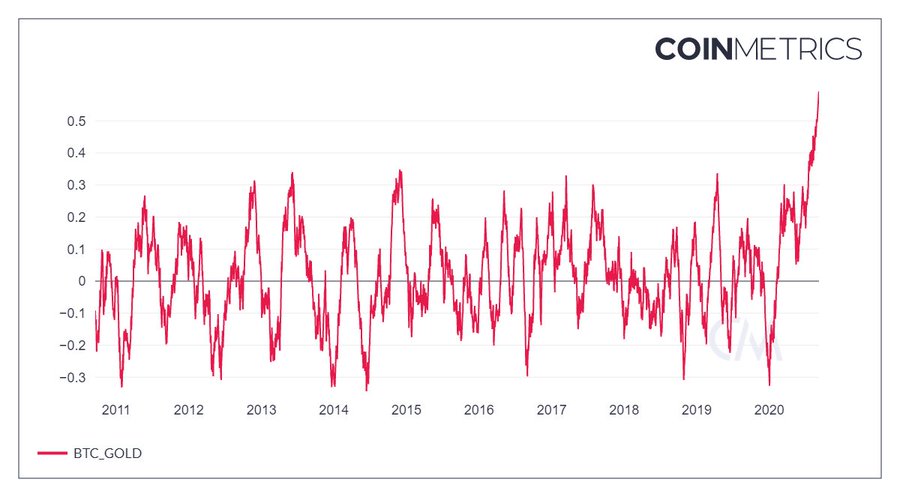除了黄金、美股，这一品种也是未来大热门？