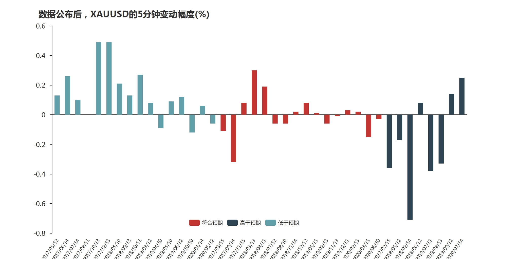 美国8月通胀数据即将出炉，黄金迎来交易机会