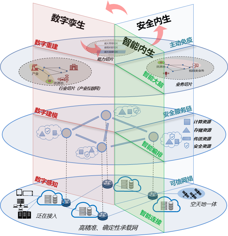 科技与自然融合绘画技巧 未来主题创作方法