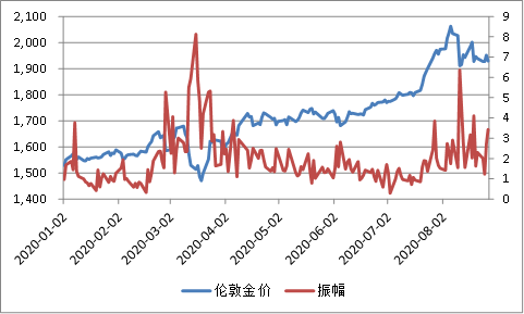 克服焦虑 聚焦黄金投资基本面 | 黄金参考第8期